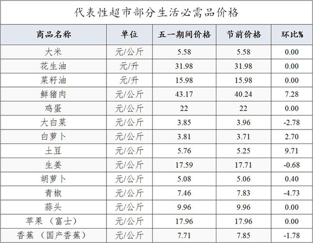 QQ截图20210506095155