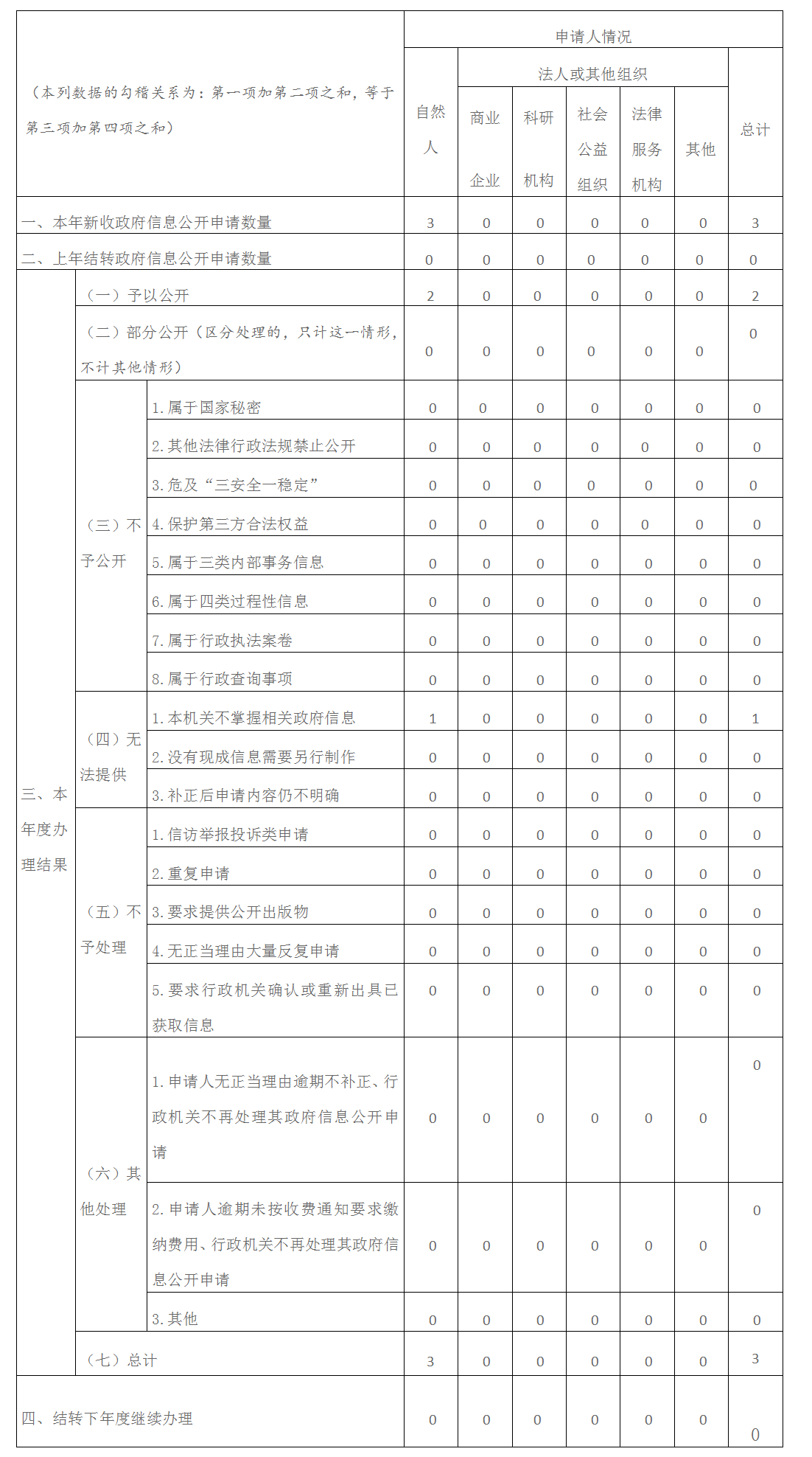 株洲市商务局2022年政府信息公开年度报告_01